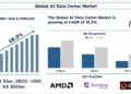 AI Software Market Growth