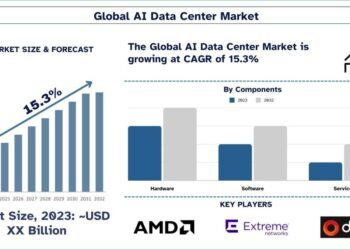 AI Software Market Growth