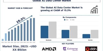 AI Software Market Growth