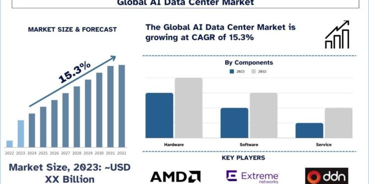 AI Software Market Growth
